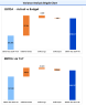 Car Wash Financial Model and Budget Control Template - Google Sheets