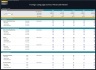 Foreign Languages School – 5 Year Financial Model