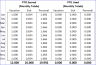 Small Business – Paid Time Off (PTO) Manager – Excel Template