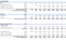 Trucking Company Financial Model - Excel File