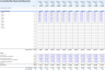 Trucking Company Financial Model - Excel File