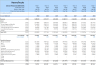 Trucking Company Financial Model - Excel File