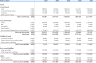 Trucking Company Financial Model - Excel File