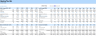 Trucking Company Financial Model - Excel File