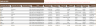 Employee Annual Bonus Planner Power BI Template
