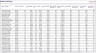 Employee Annual Bonus Planner Power BI Template