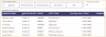 Recruitment Tracker 2023 – Free Recruitment Template in Power BI
