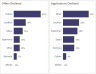 Recruitment Tracker 2023 – Free Recruitment Template in Power BI