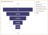 Recruitment Tracker 2023 – Free Recruitment Template in Power BI
