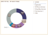 Recruitment Tracker 2023 – Free Recruitment Template in Power BI