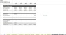 Coffee Shop Financial Planning Tool