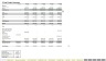 Coffee Shop Financial Planning Tool