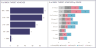 Employee Annual Bonus Planner Power BI Template