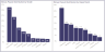 Employee Annual Bonus Planner Power BI Template