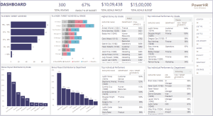 Employee Annual Bonus Planner Power BI Template