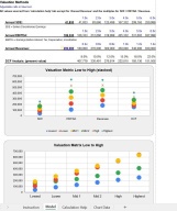 General Business Valuation Matrix - Eloquens