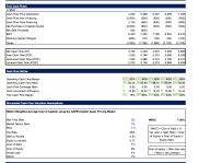 One Page Financial Plan (Breakeven, Ratios, Cash Flow Analysis, Free ...