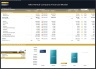 Bike Rental Company – 5 Year Financial Model