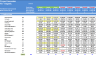Store Expansion Financial Model: 5 Year DCF Model with Impact Analysis (Financing: Organic vs Revenue Based )