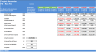Store Expansion Financial Model: 5 Year DCF Model with Impact Analysis (Financing: Organic vs Revenue Based )