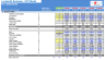 Locksmith Business - DCF 10 Year Financial Model