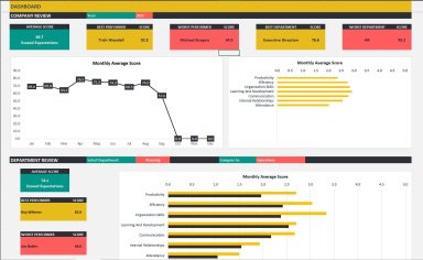 Dynamic Performance Review Excel Dashboard Template
