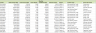Loan Portfolio