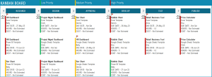 Kanban Board Task Tracker Excel Template