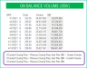 On Balance Volume Indicator – Technical Analysis