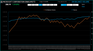 On Balance Volume Indicator – Technical Analysis