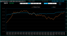 On Balance Volume Indicator – Technical Analysis