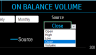 On Balance Volume Indicator – Technical Analysis