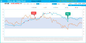 RSI (Relative Strength Index) Indicator Excel Template