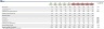 Private Equity – Returns, Professional Excel Model