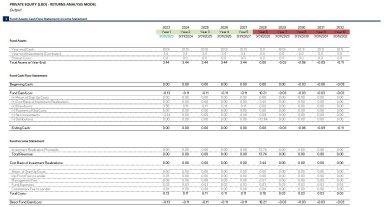Private Equity – Returns, Professional Excel Model