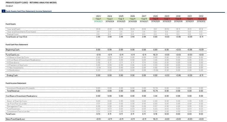 Private Equity – Returns, Professional Excel Model - Eloquens