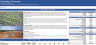 Real Estate - Multiphase Land Development