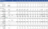 Real Estate - Multiphase Land Development