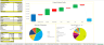 Solar Energy Power Plant Financial Model