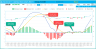 MACD Indicator Excel Template – Technical Analysis