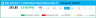 MACD Indicator Excel Template – Technical Analysis