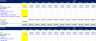 3 Statement Model