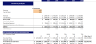 Boutique Hotel Excel Financial Model