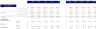Boutique Hotel Excel Financial Model