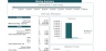 Microgrid Integrated Energy Excel Financial Model