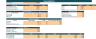 Microgrid Integrated Energy Excel Financial Model