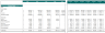 Electric Bike Dealers Excel Financial Model Template