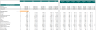 Electric Bike Dealers Excel Financial Model Template