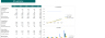 Electric Bike Dealers Excel Financial Model Template