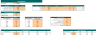 Electric Bike Dealers Excel Financial Model Template